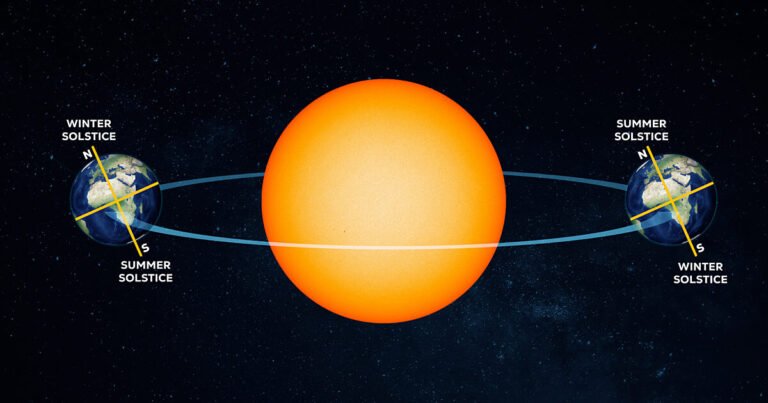 Solstices, equinoxes, and seasons | The Planetary Society